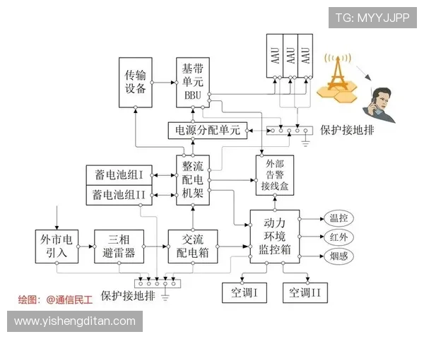 体育场馆5G宏基站与室内分布系统的电磁兼容